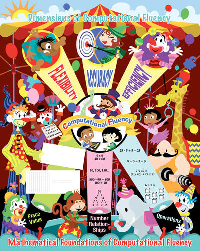 Circus classroom magazine for the National Council Of Teachers Of Mathematics demonstrating the dimensions of computational fluency. Illustrated by Joe Lacey. Vector art.