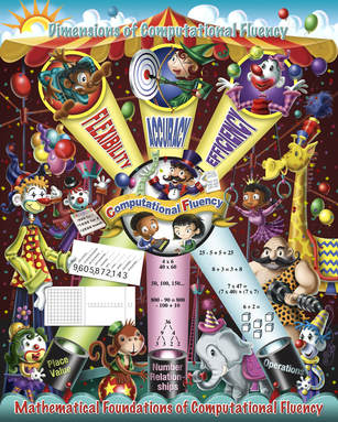 Circus classroom magazine poster for the National Council Of Teachers Of Mathematics demonstrating the dimensions of computational fluency. Illustrated by Joe Lacey.